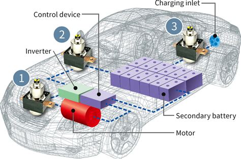 ev safety fuse